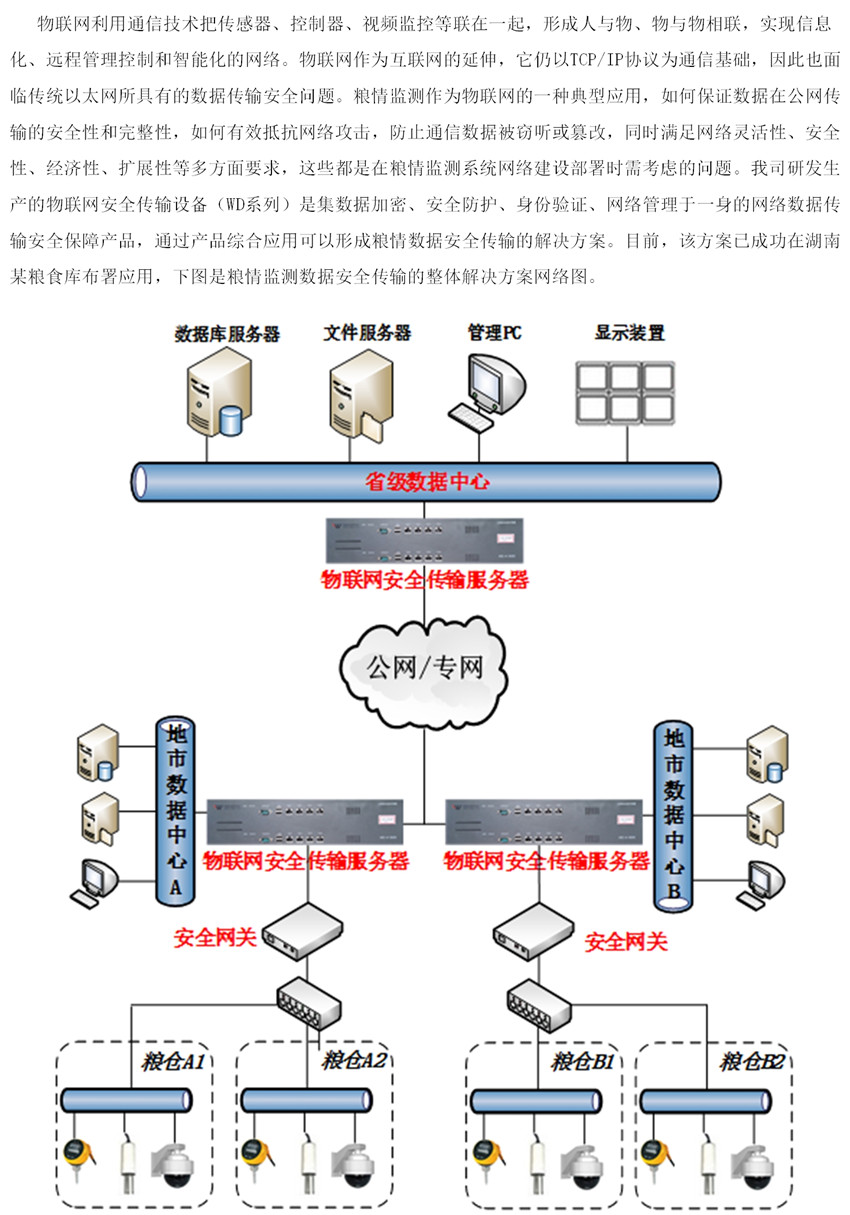 糧情監(jiān)測(cè)解決方案_副本.jpg